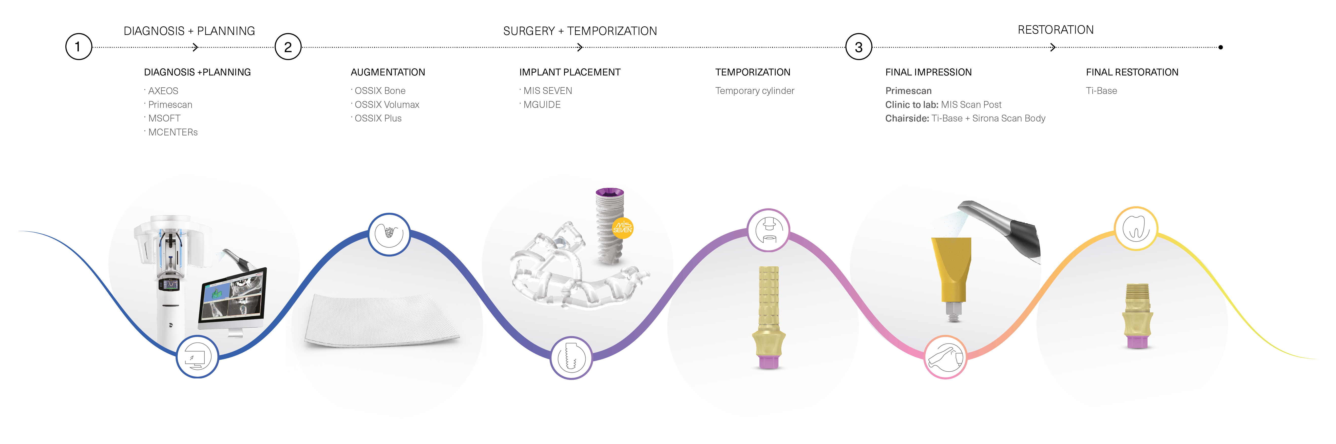 Mis dental implants